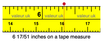 6 17/51 inches on a tape measure