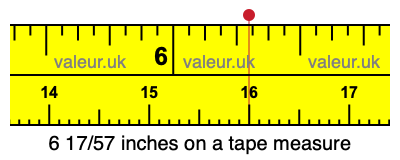 6 17/57 inches on a tape measure