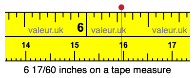 6 17/60 inches on a tape measure