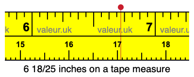 6 18/25 inches on a tape measure 6 18/25 inches on a tape measure