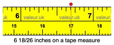 6 18/26 inches on a tape measure