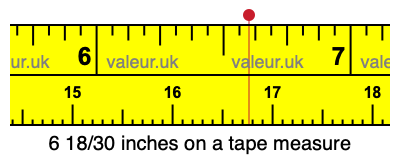 6 18/30 inches on a tape measure 6 18/30 inches on a tape measure