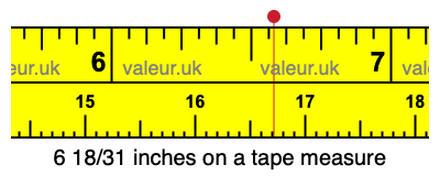 6 18/31 inches on a tape measure