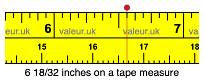 6 18/32 inches on a tape measure