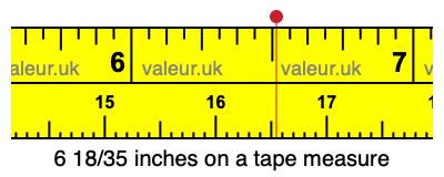 6 18/35 inches on a tape measure