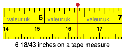6 18/43 inches on a tape measure