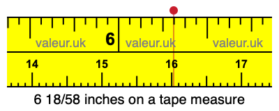 6 18/58 inches on a tape measure