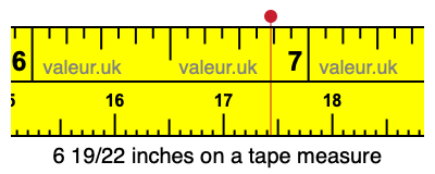 6 19/22 inches on a tape measure