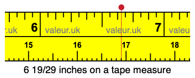 6 19/29 inches on a tape measure