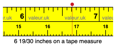 6 19/30 inches on a tape measure