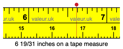 6 19/31 inches on a tape measure