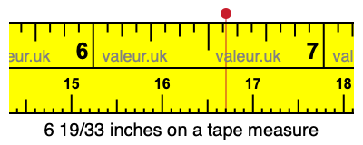 6 19/33 inches on a tape measure