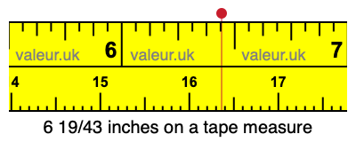 6 19/43 inches on a tape measure