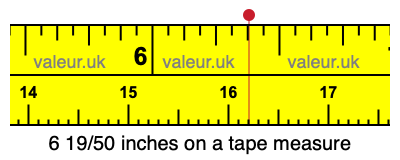 6 19/50 inches on a tape measure