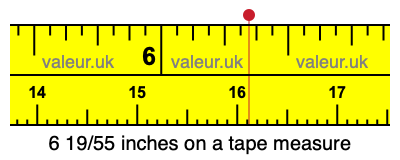 6 19/55 inches on a tape measure