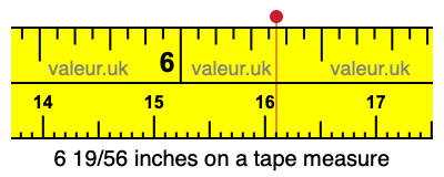 6 19/56 inches on a tape measure