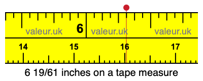 6 19/61 inches on a tape measure