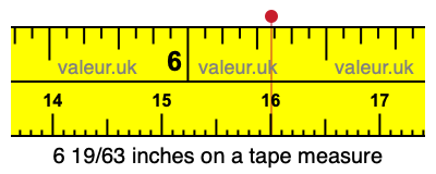 6 19/63 inches on a tape measure