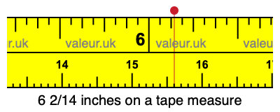 6 2/14 inches on a tape measure