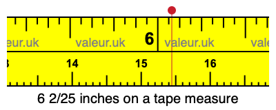 6 2/25 inches on a tape measure 6 2/25 inches on a tape measure