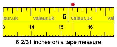 6 2/31 inches on a tape measure 6 2/31 inches on a tape measure