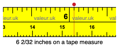 6 2/32 inches on a tape measure
