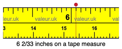 6 2/33 inches on a tape measure