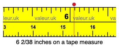 6 2/38 inches on a tape measure