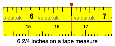 6 2/4 inches on a tape measure
