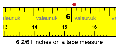 6 2/61 inches on a tape measure