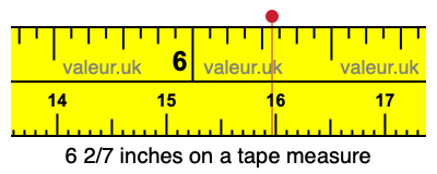 6 2/7 inches on a tape measure