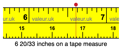 6 20/33 inches on a tape measure