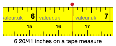 6 20/41 inches on a tape measure