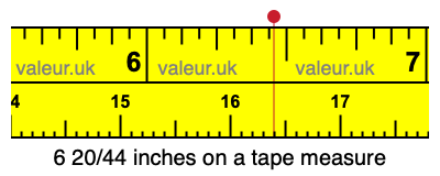6 20/44 inches on a tape measure