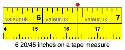 6 20/45 inches on a tape measure