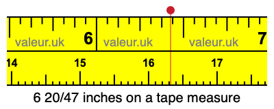 6 20/47 inches on a tape measure