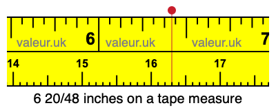 6 20/48 inches on a tape measure