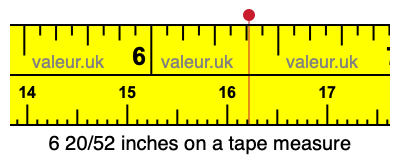 6 20/52 inches on a tape measure