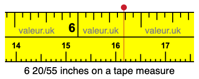 6 20/55 inches on a tape measure