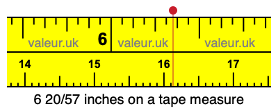 6 20/57 inches on a tape measure