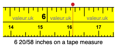 6 20/58 inches on a tape measure