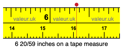 6 20/59 inches on a tape measure