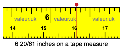 6 20/61 inches on a tape measure