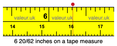 6 20/62 inches on a tape measure