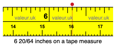 6 20/64 inches on a tape measure