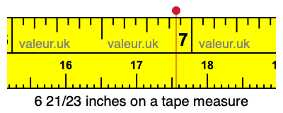 6 21/23 inches on a tape measure