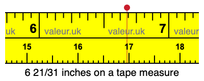 6 21/31 inches on a tape measure