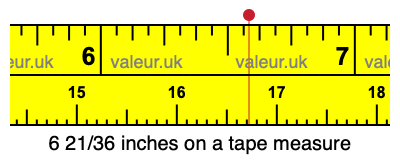 6 21/36 inches on a tape measure