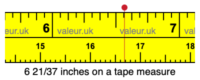 6 21/37 inches on a tape measure