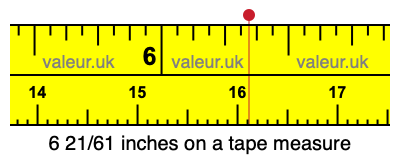 6 21/61 inches on a tape measure